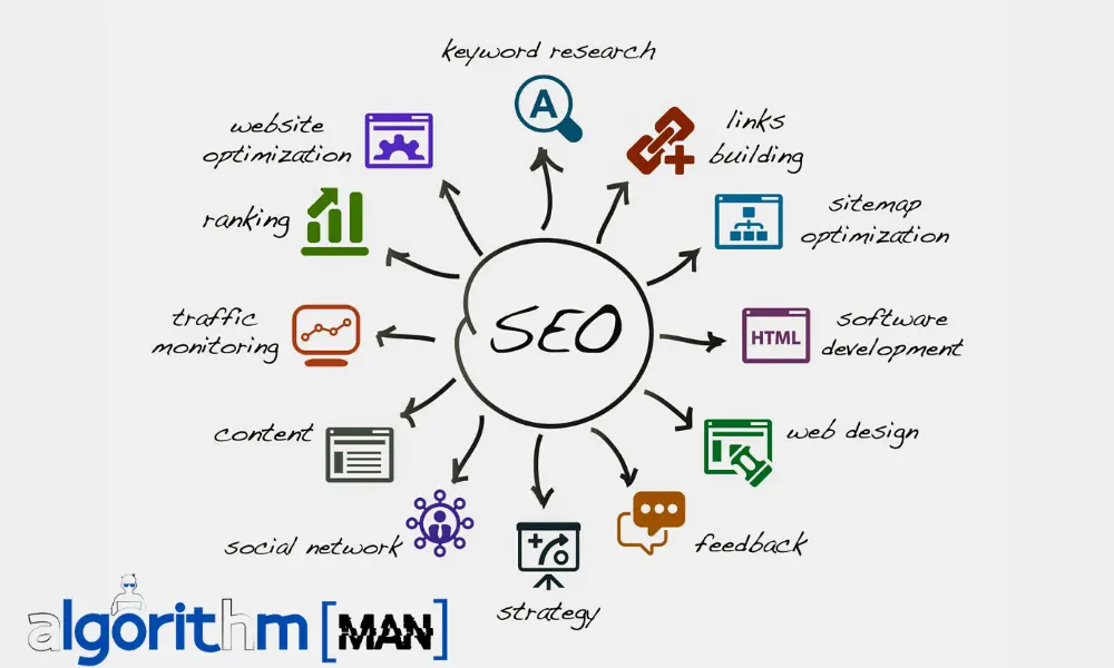 Google Algorithms and SEO Strategies