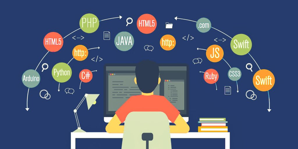 Popular High-Level Programming Languages