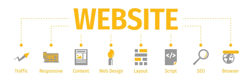 designed website