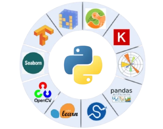 Python Libraries