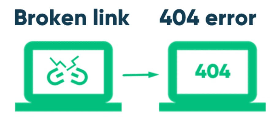 How to Quickly Fix Broken Links for SEO in WordPress?