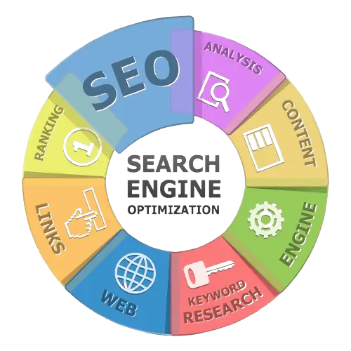 Simply Put: What Is SEO and What It Isn't for Success